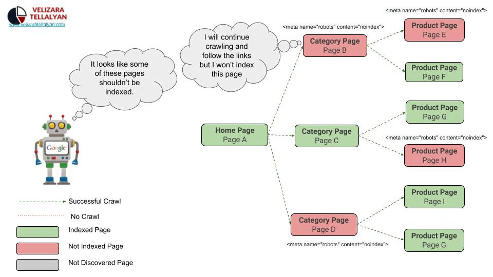 html meta tags guide